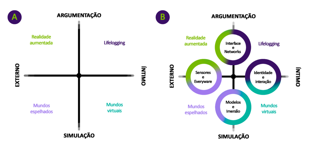 Metaverso: o que é e como pode transformar o consumo - LABFIN